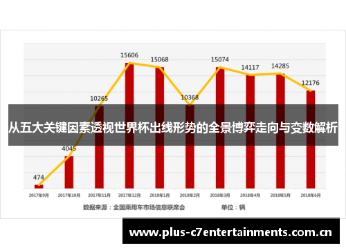 从五大关键因素透视世界杯出线形势的全景博弈走向与变数解析